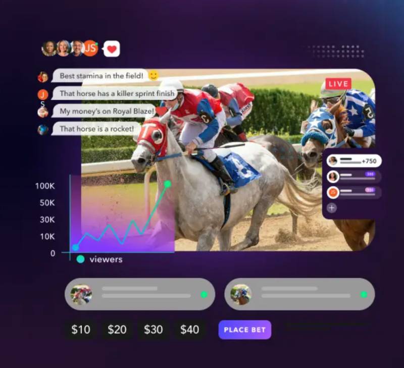 Cá cược đua ngựa trực tiếp tại cổng game cá cược là gì?
