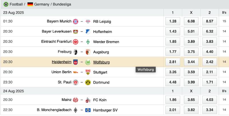 Đọc biến động kèo và săn kèo rung cho Bundesliga