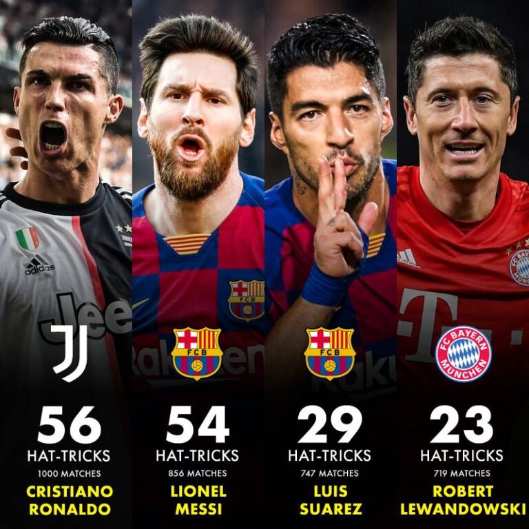 Hat-trick Là Gì? Top 5 Cầu Thủ Ghi Hat-trick Nhiều Nhất 1 Hat-trick Là Gì? Top 5 Cầu Thủ Ghi Hat-trick Nhiều Nhất