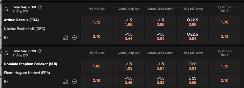 Hiểu về đặc trưng kèo quần vợt Grand Slam
