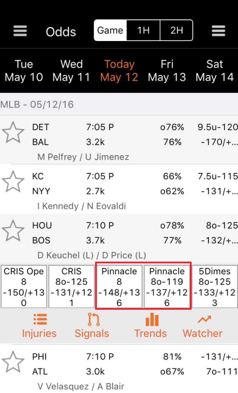Kiểm soát vốn khi đánh kèo bóng chày MLB