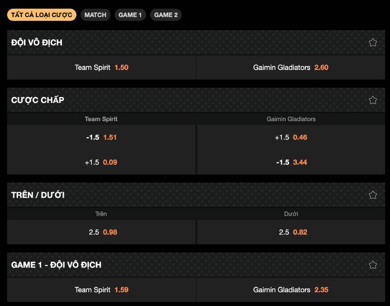 Phân tích kèo và nhận định odds phù hợp