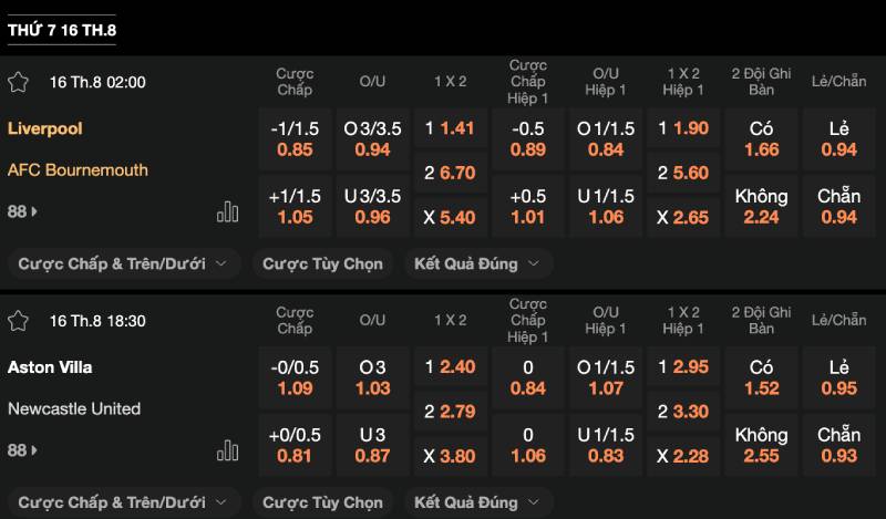 Phân tích sâu về tỷ lệ kèo và biến động odds