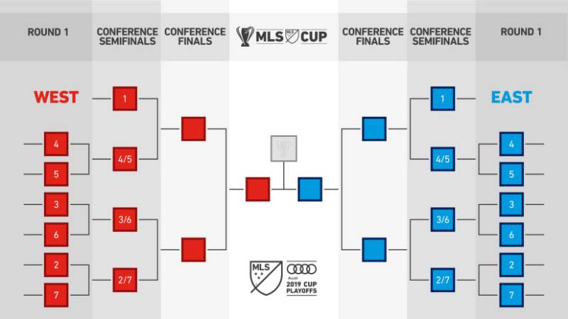 Play-off là gì?