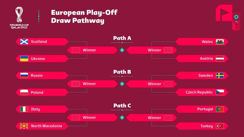 Play-off trong World Cup