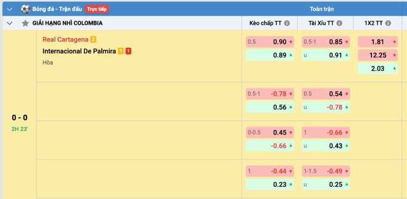 Săn “late odds” – Canh vào kèo sát giờ, tránh bẫy odds ảo