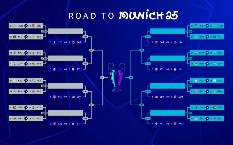 Tại sao Play-off lại quan trọng trong các giải đấu bóng đá?