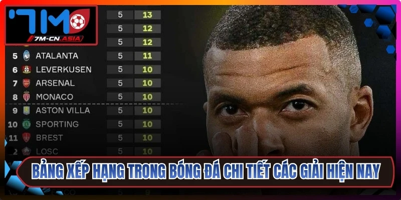 Bảng xếp hạng trong bóng đá chi tiết các giải hiện nay chi tiết