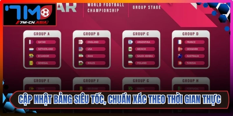 Cập nhật bảng siêu tốc, chuẩn xác và an toàn theo thời gian thực